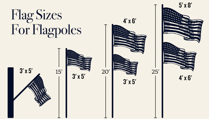 The Best Flag Size And Flagpole Type For Any Property